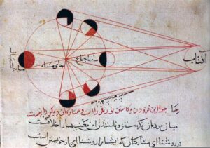 Figure (c). An illustration from Al-Biruni’s astronomical works, explains the different phases of the moon (Source)